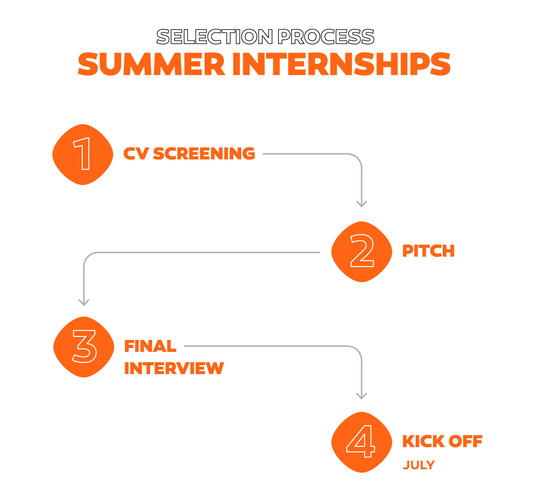 Summer Break Galp Summer Internship