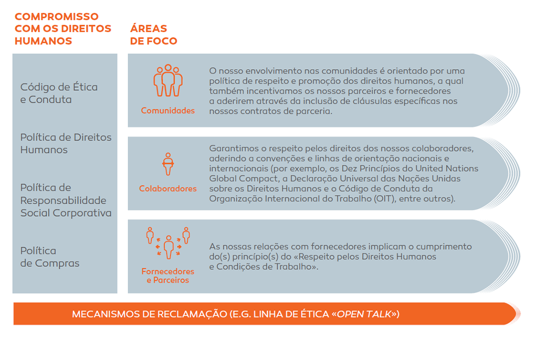 Empresarial etica codigo exemplo Exemplo De Aplicabilidade Do Codigo De Etica Em Alguma Empresa