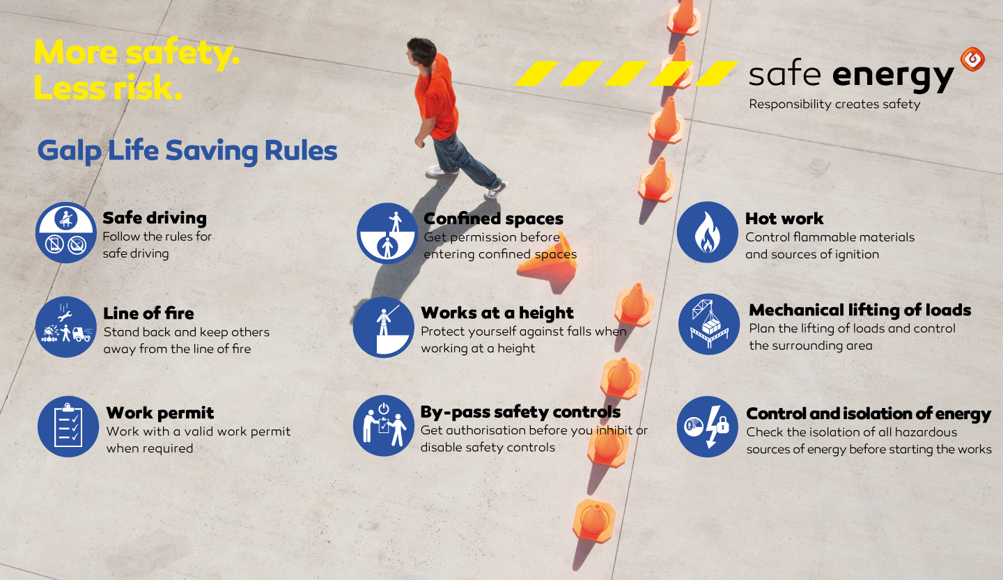 Control предложение. Life saving Rules. Life saving Rules Energy. Fire Control and Safety Plan. Life saving Rules Driving.