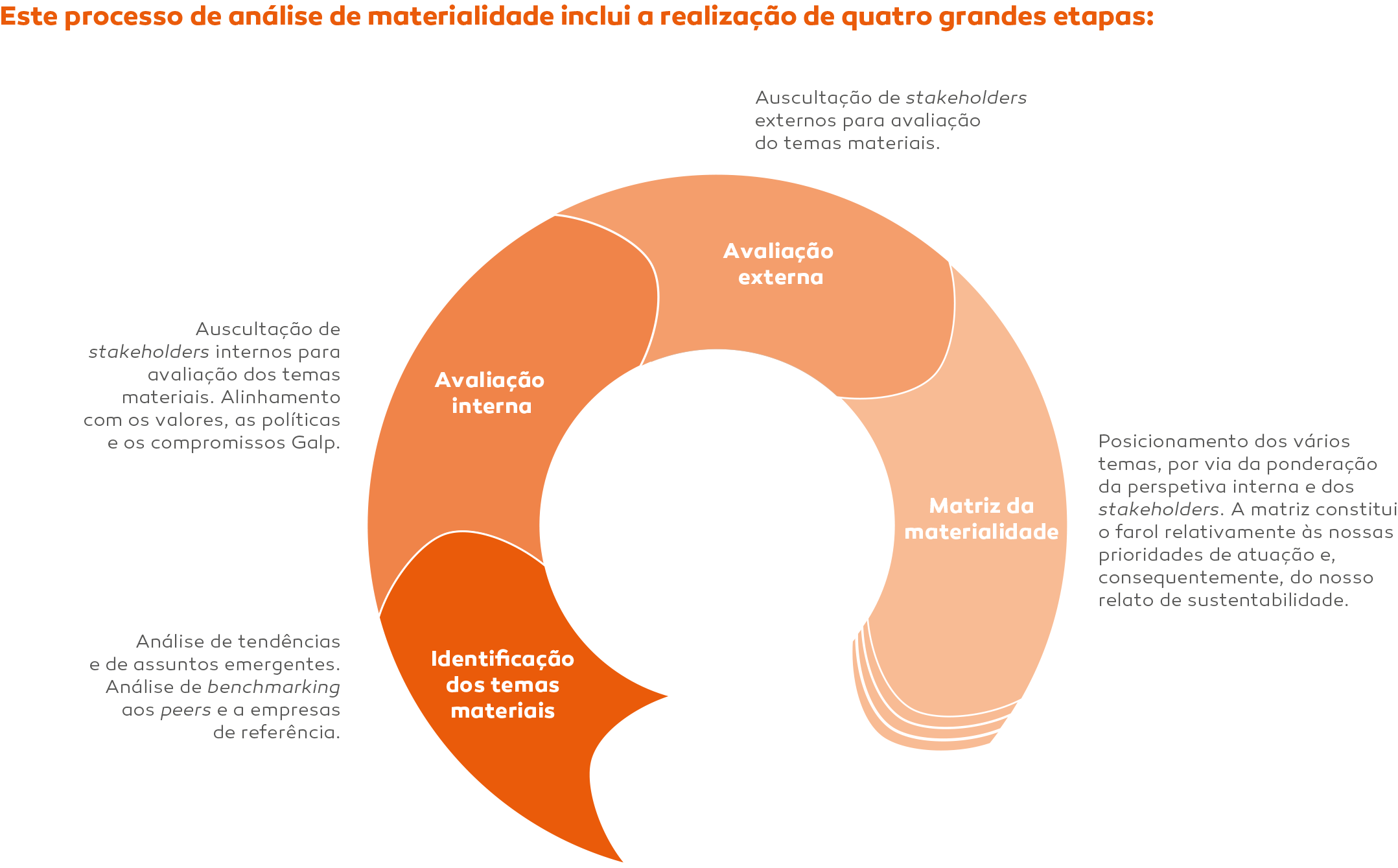 materiais de sustentabilidade