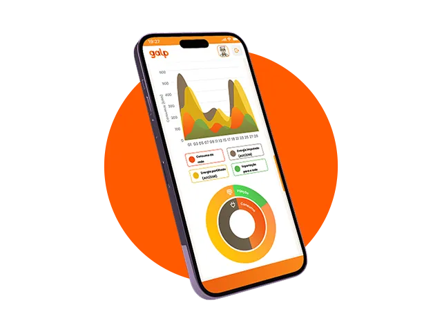 Um smartphone roxo exibe a aplicação Galp com gráficos de consumo e produção de energia em um fundo laranja. O ecrã mostra um gráfico de área empilhada com dados de energia ao longo do dia e um gráfico de rosca que compara produção e consumo.
